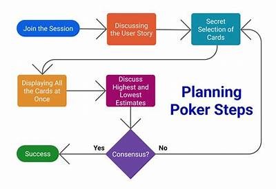 Download Ignition Poker for Android: Step-by-Step Guide to Start Playing Today