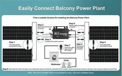 A Comprehensive Comparison of Balcony Power Plants: Efficiency, Costs, and Benefits Explained