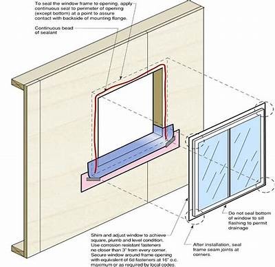 Tips for Successful Window Installation: A Comprehensive Guide to Fenstereinbau Techniques and Best Practices