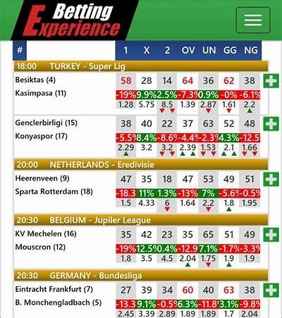 Explore the Benefits of Using Interwetten for Your Betting Experience and Winning Opportunities