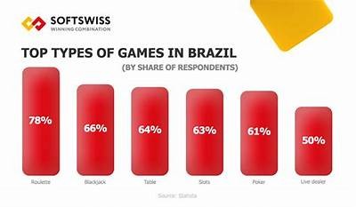 Discover Exciting Gaming Opportunities at the 1 Real Casino Experience in Brazil