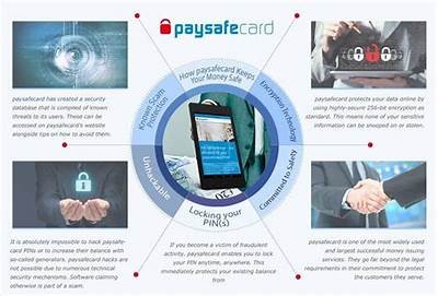 Interwetten Paysafecard: A Guide to Secure Online Payments for Betting Enthusiasts