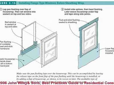 Tips for Successful Window Installation: A Comprehensive Guide to Fenstereinbau Techniques and Best Practices