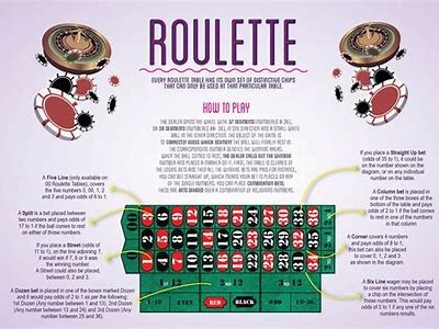 Exploring the World of Gambling Games: Rules, Strategies, and Tips for Success