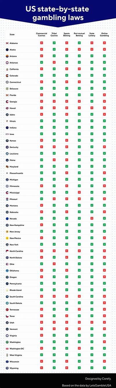 Comprehensive Overview of Willbet Casino States and Their Gambling Regulations in the United States