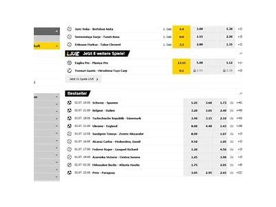 Explore Interwetten Österreich for Exciting Betting Options and Promotions Available Today