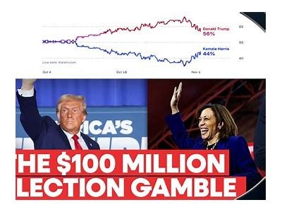 Interwetten Us Election: A Comprehensive Overview of Betting Trends and Predictions