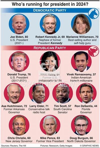 Interwetten Us Election: A Comprehensive Overview of Betting Trends and Predictions