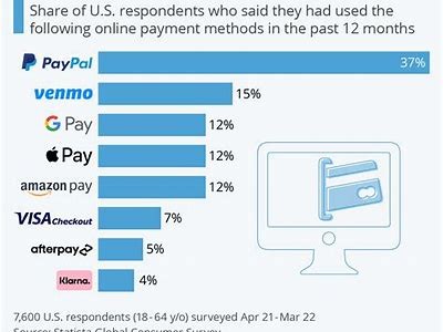 Understanding the Duration of Interwetten PayPal Withdrawals for Faster Payments