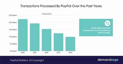 How Long Does Interwetten PayPal Withdrawal Take for Players in 2023