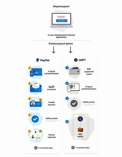 Understanding the Payout Process at Interwetten: A Comprehensive Guide for Players